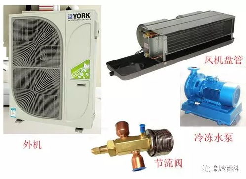 中央空調(diào)知識濃縮版,讓你10分鐘秒變專家